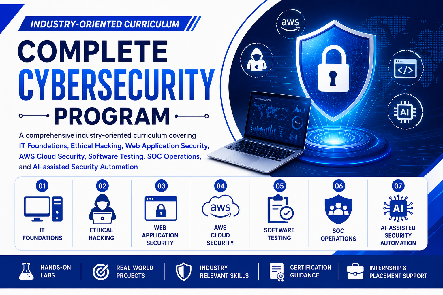 MASTER PROGRAM IN CYBERSECURITY, ETHICAL HACKING & SOFTWARE TESTING